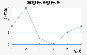 Ӣ�����ؽ�������������