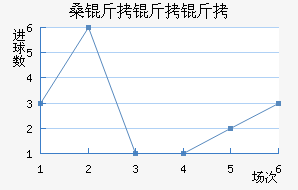 ɣ�ն���������ӽ�������������