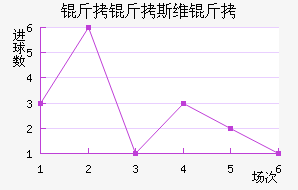 ����˹ά���������������