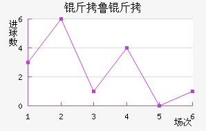 ��³�ս�������������