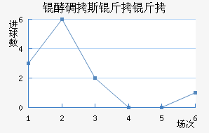 �͵�˹������������������