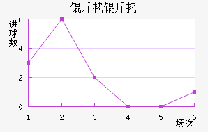 ������������������