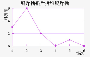 ����ά�˽�������������