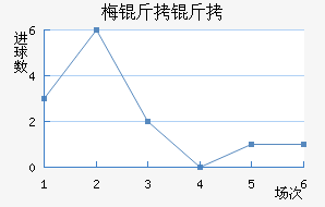 ÷���ӽ�������������