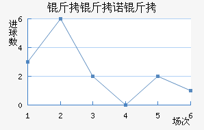 ����ŵ�Ƚ�������������