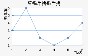 Ī���½�������������