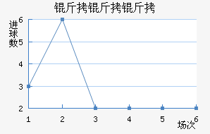 �������ӽ�������������