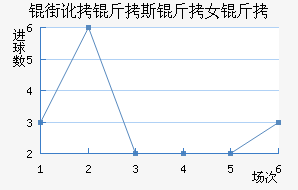 �ֶ���˹��Ů���������������