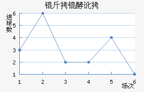 �������������������