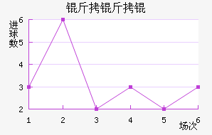 ����ٽ�������������