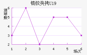 �¹�U19��������������