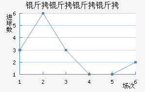 ����������������������