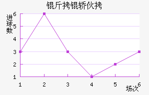 �����������λ���������������