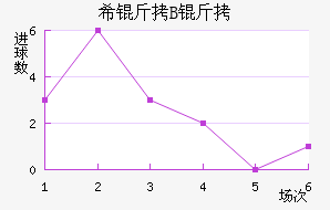 ϣ�龺��B�ӽ�������������
