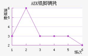 AEK�ŵ��������������