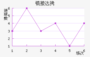 �Ӵ���������������