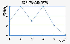 �����ı���������������