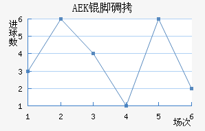 AEK�ŵ��������������