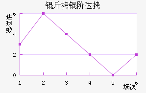 ���״��������������