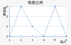 �Ӵ���������������