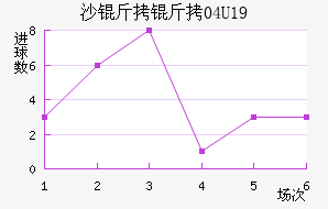 ɳ����U19��������������