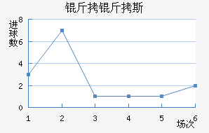 ����˹��������������