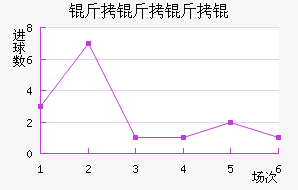 ������ӽ�������������