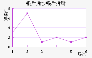 ��ɳ��˹��������������