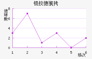 �µº�ά���������������