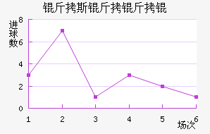 ��˹����ӽ�������������