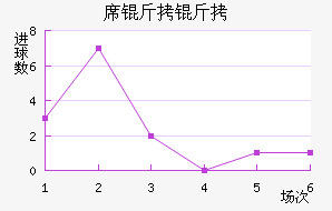 ϯ������������������
