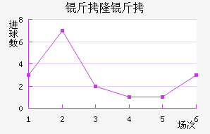 ��¡�±Ƚ�������������