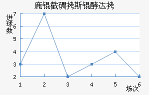 ¹�ص�˹�ʹ��������������