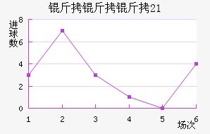 ������U21��������������