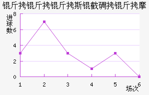 ������˹�ص���Ħ��������������