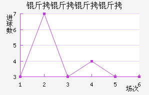 �������ؽ�������������