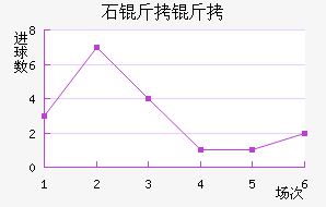 ʯ���½�������������