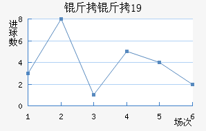 ���ֺ���U19��������������