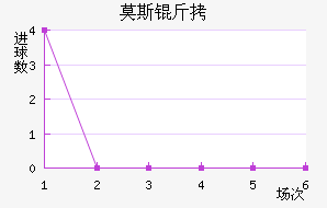 Ī˹�ؽ�������������