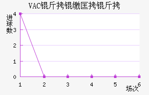 VAC���ɿ��ǽ�������������