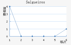 Salgueiros��������������