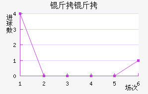 �����������������