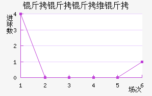 �������ά����������������