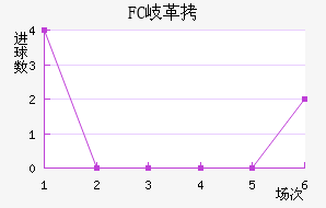 FC᪸���������������