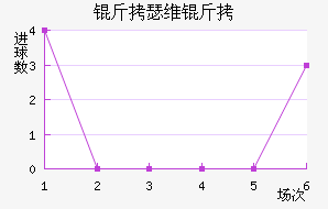 ��ɪά�Ƚ�������������