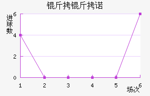 ����ŵ��������������