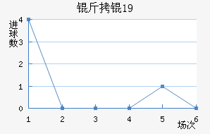 ���U19��������������