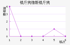 ��ά˹�ؽ�������������