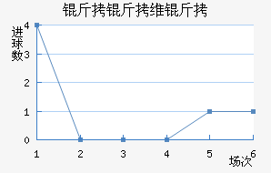 ����ά����������������