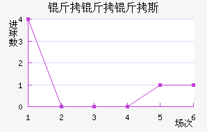 ������˹��������������